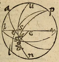 An illustration from Epitome astronomiae copernicanae, usitatâ formâ quaestionum & responsionum conscripta, inq; VII. libros digesta .. (1618)