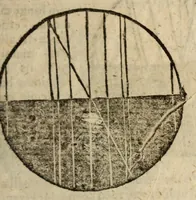 An illustration from Epitome astronomiae copernicanae, usitatâ formâ quaestionum & responsionum conscripta, inq; VII. libros digesta .. (1618)