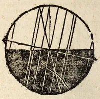 An illustration from Epitome astronomiae copernicanae, usitatâ formâ quaestionum & responsionum conscripta, inq; VII. libros digesta .. (1618)