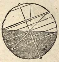 Picture 37 of 43 from Epitome astronomiae copernicanae, usitatâ formâ quaestionum & responsionum conscripta, inq; VII. libros digesta .. (1618), leaf 354