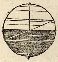 An illustration from Epitome astronomiae copernicanae, usitatâ formâ quaestionum & responsionum conscripta, inq; VII. libros digesta .. (1618)