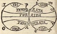 An illustration from Epitome astronomiae copernicanae, usitatâ formâ quaestionum & responsionum conscripta, inq; VII. libros digesta .. (1618)