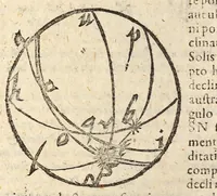 An illustration from Epitome astronomiae copernicanae, usitatâ formâ quaestionum & responsionum conscripta, inq; VII. libros digesta .. (1618)