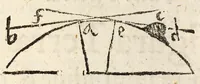 An illustration from Epitome astronomiae copernicanae, usitatâ formâ quaestionum & responsionum conscripta, inq; VII. libros digesta .. (1618)