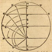 An illustration from Epitome astronomiae copernicanae, usitatâ formâ quaestionum & responsionum conscripta, inq; VII. libros digesta .. (1618)