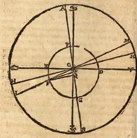 An illustration from Epitome astronomiae copernicanae, usitatâ formâ quaestionum & responsionum conscripta, inq; VII. libros digesta .. (1618)