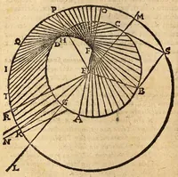 An illustration from Epitome astronomiae copernicanae, usitatâ formâ quaestionum & responsionum conscripta, inq; VII. libros digesta .. (1618)