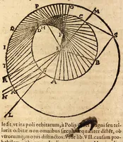 An illustration from Epitome astronomiae copernicanae, usitatâ formâ quaestionum & responsionum conscripta, inq; VII. libros digesta .. (1618)