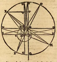 An illustration from Epitome astronomiae copernicanae, usitatâ formâ quaestionum & responsionum conscripta, inq; VII. libros digesta .. (1618)
