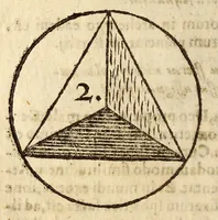 Picture 1 of 22 from Epitome astronomiae copernicanae, usitatâ formâ quaestionum & responsionum conscripta, inq; VII. libros digesta .. (1618), leaf 46