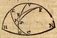An illustration from Epitome astronomiae copernicanae, usitatâ formâ quaestionum & responsionum conscripta, inq; VII. libros digesta .. (1618)