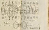 An illustration from Epitome cosmografica, o Compendiosa introduttione all'astronomia, geografia, & idrografia, : per l'uso, dilucidatione, e fabbrica delle sfere, globi, planisferj, astrolabj, e tavole geografiche, e particolarmente degli stampati, e spiegati nelle publiche lettioni (1693)