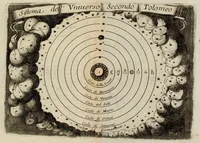 An illustration from Epitome cosmografica, o Compendiosa introduttione all'astronomia, geografia, & idrografia, : per l'uso, dilucidatione, e fabbrica delle sfere, globi, planisferj, astrolabj, e tavole geografiche, e particolarmente degli stampati, e spiegati nelle publiche lettioni (1693)