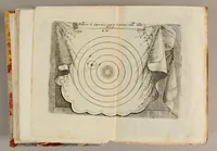 An illustration from Epitome cosmografica, o Compendiosa introduttione all'astronomia, geografia, & idrografia, : per l'uso, dilucidatione, e fabbrica delle sfere, globi, planisferj, astrolabj, e tavole geografiche, e particolarmente degli stampati, e spiegati nelle publiche lettioni (1693)