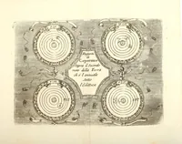 An illustration from Epitome cosmografica : o compendiosa introduttione all'astronomia, geografia, & idrografia, per l'uso, dilucidatione, e fabbrica delle sfere, globi, planisferj astrolabj, e tavole geografiche, e particolarmente degli stampati, e spiegati nelle publiche lettioni (1693)
