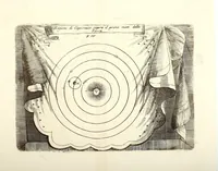 An illustration from Epitome cosmografica : o compendiosa introduttione all'astronomia, geografia, & idrografia, per l'uso, dilucidatione, e fabbrica delle sfere, globi, planisferj astrolabj, e tavole geografiche, e particolarmente degli stampati, e spiegati nelle publiche lettioni (1693)