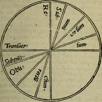 Picture 11 of 40 from Epitomes omnium Galeni Pergameni operum, vniuersam illius viri doctrinam, & methodu[m], quàm accuratissimè contine[n]tis, sectio prima-[quarta] (1548), leaf 150