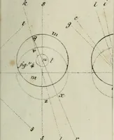 An illustration from Erreurs dévoilées des physiciens modernes dans l'explication des phénomènes : examen critique du Traité de chimie de M. Thénard : et quelques observations sur l'aberration et la nutation : avec deux planches de figures (1831)