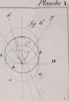 An illustration from Erreurs dévoilées des physiciens modernes dans l'explication des phénomènes : examen critique du Traité de chimie de M. Thénard : et quelques observations sur l'aberration et la nutation : avec deux planches de figures (1831)