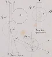 An illustration from Erreurs dévoilées des physiciens modernes dans l'explication des phénomènes : examen critique du Traité de chimie de M. Thénard : et quelques observations sur l'aberration et la nutation : avec deux planches de figures (1831)