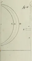 An illustration from Erreurs dévoilées des physiciens modernes dans l'explication des phénomènes : examen critique du Traité de chimie de M. Thénard : et quelques observations sur l'aberration et la nutation : avec deux planches de figures (1831)