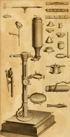An illustration from Essays on the microscope : containing a practical description of the most improved microscopes : a general history of insects : illustrated with thirty-two folio plates (2nd ed. / with considerable additions and improvements by Frederick Kanmacher) (1798)
