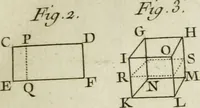An illustration from Essai de physique, par Mr. Pierre van Musschenbroek ... avec une description de nouvelles sortes de machines pneumatiques, et un recueil d'expériences par Mr. J. v[an] M[usschenbroek] Traduit du hollandois par Mr. Pierre Massuet .. (1751)