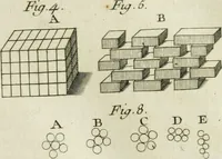 Picture 7 of 38 from Essai de physique, par Mr. Pierre van Musschenbroek ... avec une description de nouvelles sortes de machines pneumatiques, et un recueil d'expériences par Mr. J. v[an] M[usschenbroek] Traduit du hollandois par Mr. Pierre Massuet .. (1751), leaf 130