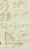 An illustration from Essai de physique, par Mr. Pierre van Musschenbroek ... avec une description de nouvelles sortes de machines pneumatiques, et un recueil d'expériences par Mr. J. v[an] M[usschenbroek] Traduit du hollandois par Mr. Pierre Massuet .. (1751)