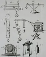 An illustration from Essai de physique, par Mr. Pierre van Musschenbroek ... avec une description de nouvelles sortes de machines pneumatiques, et un recueil d'expériences par Mr. J. v[an] M[usschenbroek] Traduit du hollandois par Mr. Pierre Massuet .. (1751)
