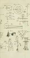 Picture 19 of 38 from Essai de physique, par Mr. Pierre van Musschenbroek ... avec une description de nouvelles sortes de machines pneumatiques, et un recueil d'expériences par Mr. J. v[an] M[usschenbroek] Traduit du hollandois par Mr. Pierre Massuet .. (1751), leaf 230