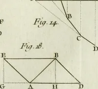 An illustration from Essai de physique, par Mr. Pierre van Musschenbroek ... avec une description de nouvelles sortes de machines pneumatiques, et un recueil d'expériences par Mr. J. v[an] M[usschenbroek] Traduit du hollandois par Mr. Pierre Massuet .. (1751)