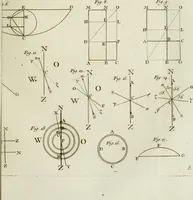 Picture 27 of 38 from Essai de physique, par Mr. Pierre van Musschenbroek ... avec une description de nouvelles sortes de machines pneumatiques, et un recueil d'expériences par Mr. J. v[an] M[usschenbroek] Traduit du hollandois par Mr. Pierre Massuet .. (1751), leaf 356