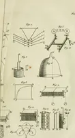 An illustration from Essai de physique, par Mr. Pierre van Musschenbroek ... avec une description de nouvelles sortes de machines pneumatiques, et un recueil d'expériences par Mr. J. v[an] M[usschenbroek] Traduit du hollandois par Mr. Pierre Massuet .. (1751)