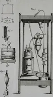 An illustration from Essai de physique, par Mr. Pierre van Musschenbroek ... avec une description de nouvelles sortes de machines pneumatiques, et un recueil d'expériences par Mr. J. v[an] M[usschenbroek] Traduit du hollandois par Mr. Pierre Massuet .. (1751)