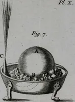 Picture 32 of 38 from Essai de physique, par Mr. Pierre van Musschenbroek ... avec une description de nouvelles sortes de machines pneumatiques, et un recueil d'expériences par Mr. J. v[an] M[usschenbroek] Traduit du hollandois par Mr. Pierre Massuet .. (1751), leaf 431