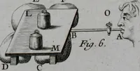 Picture 34 of 38 from Essai de physique, par Mr. Pierre van Musschenbroek ... avec une description de nouvelles sortes de machines pneumatiques, et un recueil d'expériences par Mr. J. v[an] M[usschenbroek] Traduit du hollandois par Mr. Pierre Massuet .. (1751), leaf 431