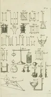 An illustration from Essai de physique, par Mr. Pierre van Musschenbroek ... avec une description de nouvelles sortes de machines pneumatiques, et un recueil d'expériences par Mr. J. v[an] M[usschenbroek] Traduit du hollandois par Mr. Pierre Massuet .. (1751)