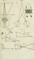Picture 16 of 61 from Essai de physique, par Mr. Pierre van Musschenbroek ... avec une description de nouvelles sortes de machines pneumatiques, et un recueil d'expériences par Mr. J. v[an] M[usschenbroek] Traduit du hollandois par Mr. Pierre Massuet .. (1751), leaf 108