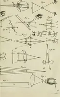 Picture 19 of 61 from Essai de physique, par Mr. Pierre van Musschenbroek ... avec une description de nouvelles sortes de machines pneumatiques, et un recueil d'expériences par Mr. J. v[an] M[usschenbroek] Traduit du hollandois par Mr. Pierre Massuet .. (1751), leaf 126