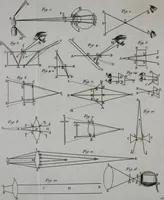 Picture 20 of 61 from Essai de physique, par Mr. Pierre van Musschenbroek ... avec une description de nouvelles sortes de machines pneumatiques, et un recueil d'expériences par Mr. J. v[an] M[usschenbroek] Traduit du hollandois par Mr. Pierre Massuet .. (1751), leaf 127
