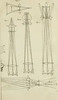 An illustration from Essai de physique, par Mr. Pierre van Musschenbroek ... avec une description de nouvelles sortes de machines pneumatiques, et un recueil d'expériences par Mr. J. v[an] M[usschenbroek] Traduit du hollandois par Mr. Pierre Massuet .. (1751)