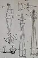 Picture 22 of 61 from Essai de physique, par Mr. Pierre van Musschenbroek ... avec une description de nouvelles sortes de machines pneumatiques, et un recueil d'expériences par Mr. J. v[an] M[usschenbroek] Traduit du hollandois par Mr. Pierre Massuet .. (1751), leaf 131