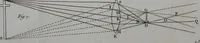 An illustration from Essai de physique, par Mr. Pierre van Musschenbroek ... avec une description de nouvelles sortes de machines pneumatiques, et un recueil d'expériences par Mr. J. v[an] M[usschenbroek] Traduit du hollandois par Mr. Pierre Massuet .. (1751)