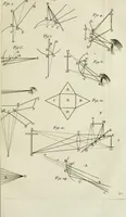 Picture 26 of 61 from Essai de physique, par Mr. Pierre van Musschenbroek ... avec une description de nouvelles sortes de machines pneumatiques, et un recueil d'expériences par Mr. J. v[an] M[usschenbroek] Traduit du hollandois par Mr. Pierre Massuet .. (1751), leaf 156