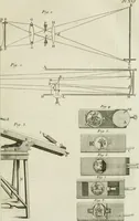 Picture 28 of 61 from Essai de physique, par Mr. Pierre van Musschenbroek ... avec une description de nouvelles sortes de machines pneumatiques, et un recueil d'expériences par Mr. J. v[an] M[usschenbroek] Traduit du hollandois par Mr. Pierre Massuet .. (1751), leaf 164