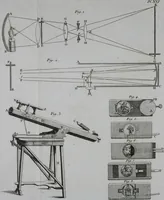 Picture 29 of 61 from Essai de physique, par Mr. Pierre van Musschenbroek ... avec une description de nouvelles sortes de machines pneumatiques, et un recueil d'expériences par Mr. J. v[an] M[usschenbroek] Traduit du hollandois par Mr. Pierre Massuet .. (1751), leaf 165