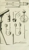 An illustration from Essai de physique, par Mr. Pierre van Musschenbroek ... avec une description de nouvelles sortes de machines pneumatiques, et un recueil d'expériences par Mr. J. v[an] M[usschenbroek] Traduit du hollandois par Mr. Pierre Massuet .. (1751)