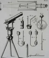 An illustration from Essai de physique, par Mr. Pierre van Musschenbroek ... avec une description de nouvelles sortes de machines pneumatiques, et un recueil d'expériences par Mr. J. v[an] M[usschenbroek] Traduit du hollandois par Mr. Pierre Massuet .. (1751)