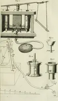 Picture 34 of 61 from Essai de physique, par Mr. Pierre van Musschenbroek ... avec une description de nouvelles sortes de machines pneumatiques, et un recueil d'expériences par Mr. J. v[an] M[usschenbroek] Traduit du hollandois par Mr. Pierre Massuet .. (1751), leaf 226